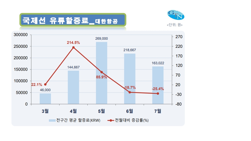 에디터 사진